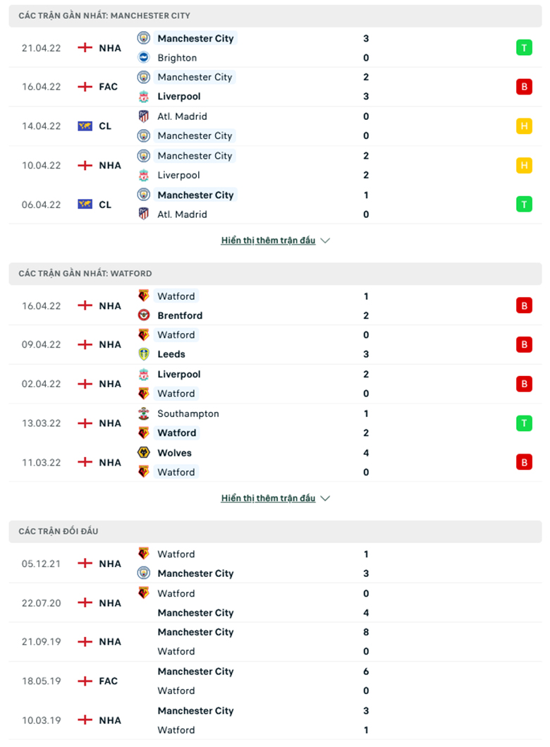 Nhận định, dự đoán Man City vs Watford, 21h00 ngày 23/4: Giữ sức cho C1 - Ảnh 1