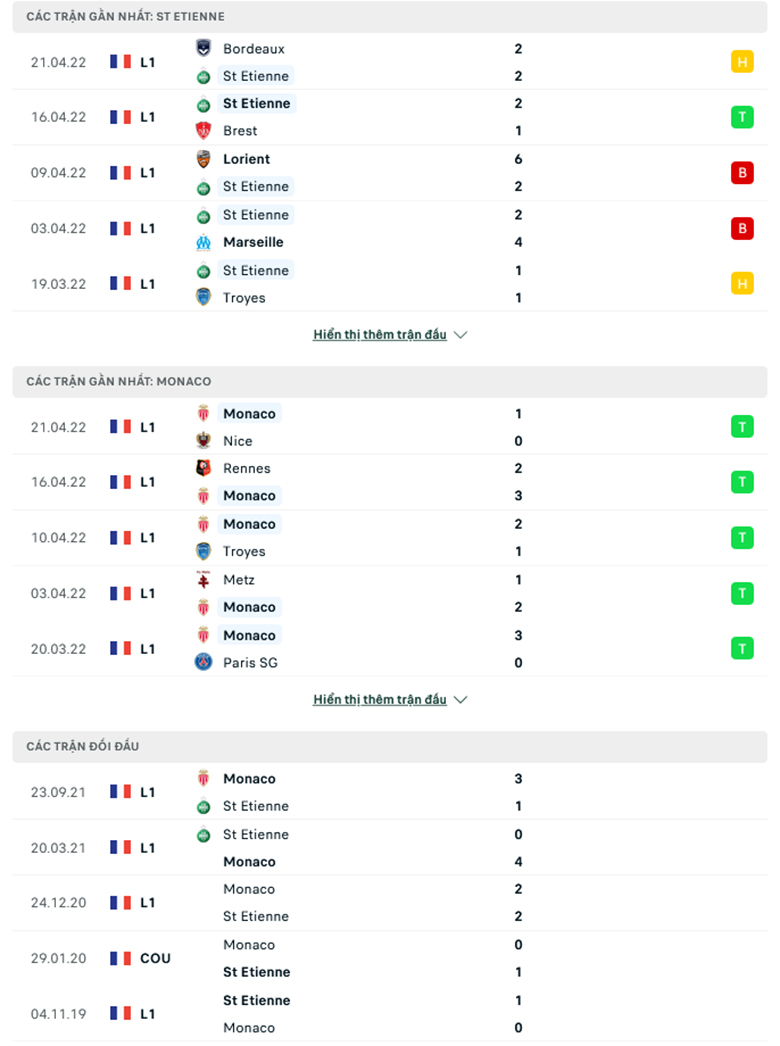 Nhận định, dự đoán Saint-Etienne vs Monaco, 0h00 ngày 24/4: Làm thịt Quỷ xanh - Ảnh 1