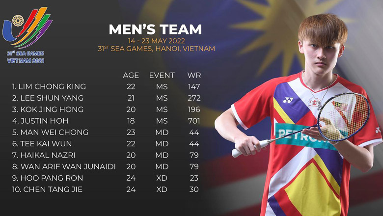 ĐT cầu lông Malaysia công bố đội hình dự SEA Games - Ảnh 2