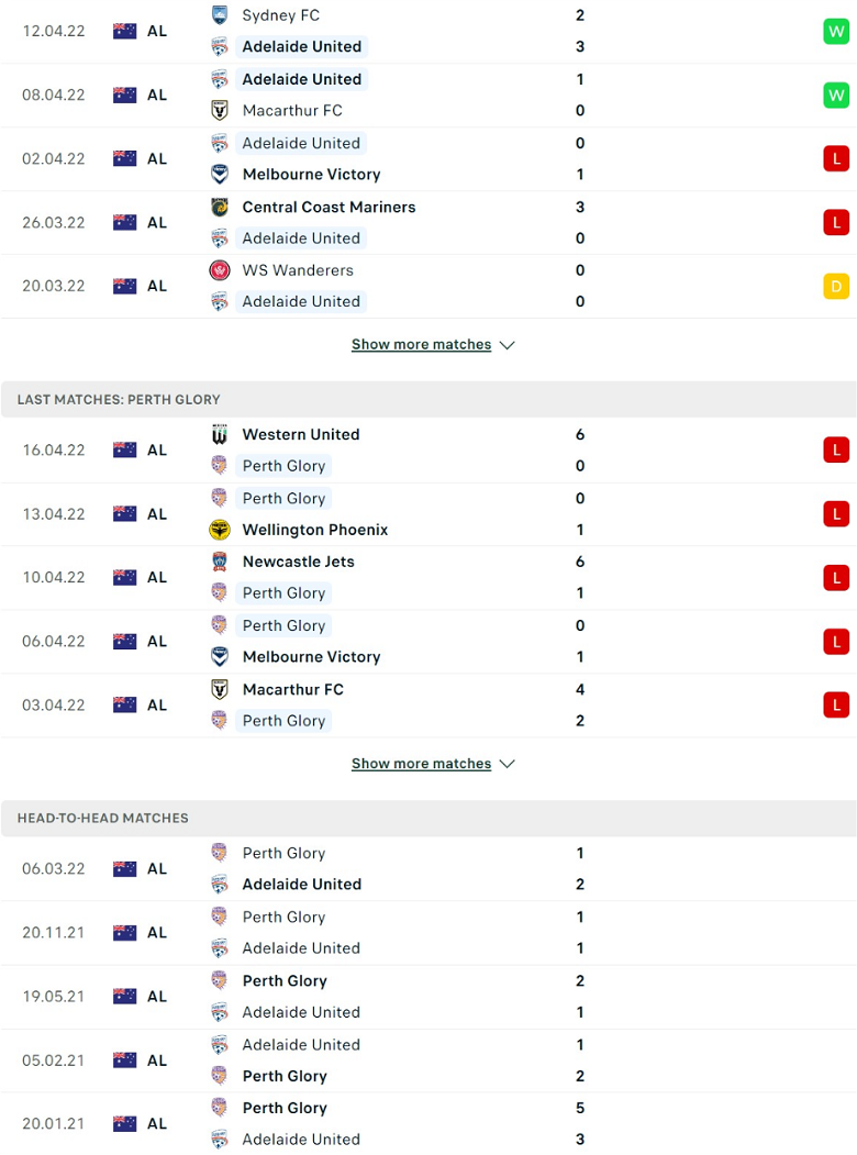 Nhận định, dự đoán Adelaide vs Perth Glory, 14h05 ngày 24/4: Bỏ túi 3 điểm - Ảnh 2