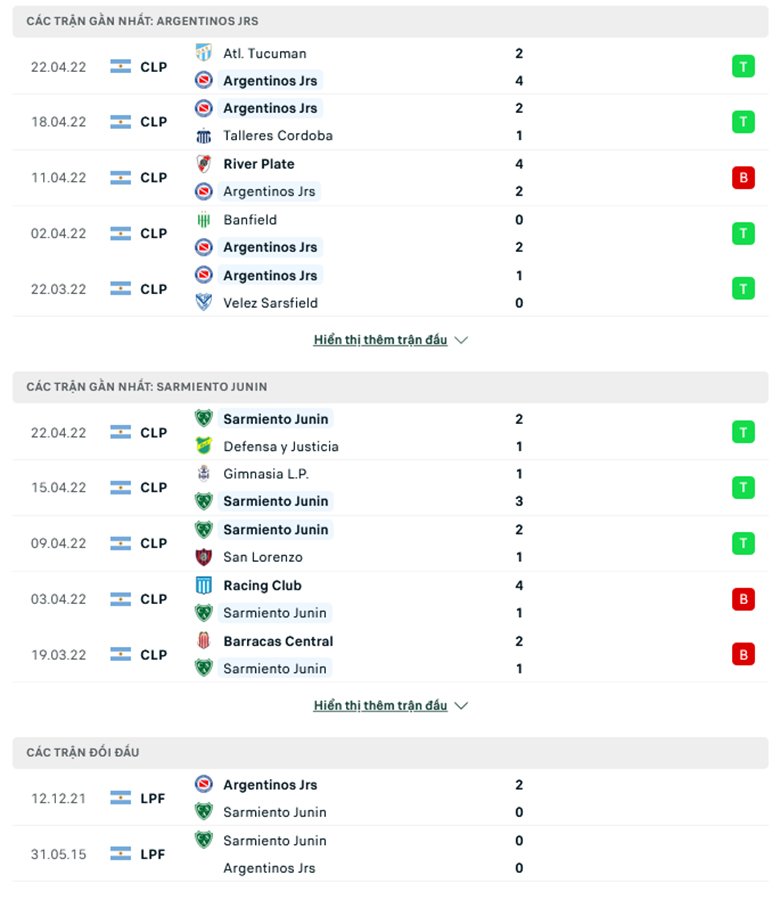 Nhận định, dự đoán Argentinos Juniors vs Sarmiento Junín, 7h30 ngày 26/4: Sân nhà vẫn hơn - Ảnh 1