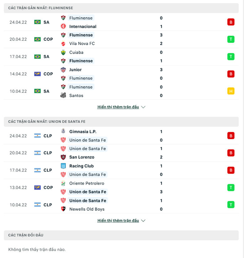Nhận định, dự đoán Fluminense vs Unión Santa Fe, 7h30 ngày 27/4: Tận dụng ưu thế - Ảnh 1