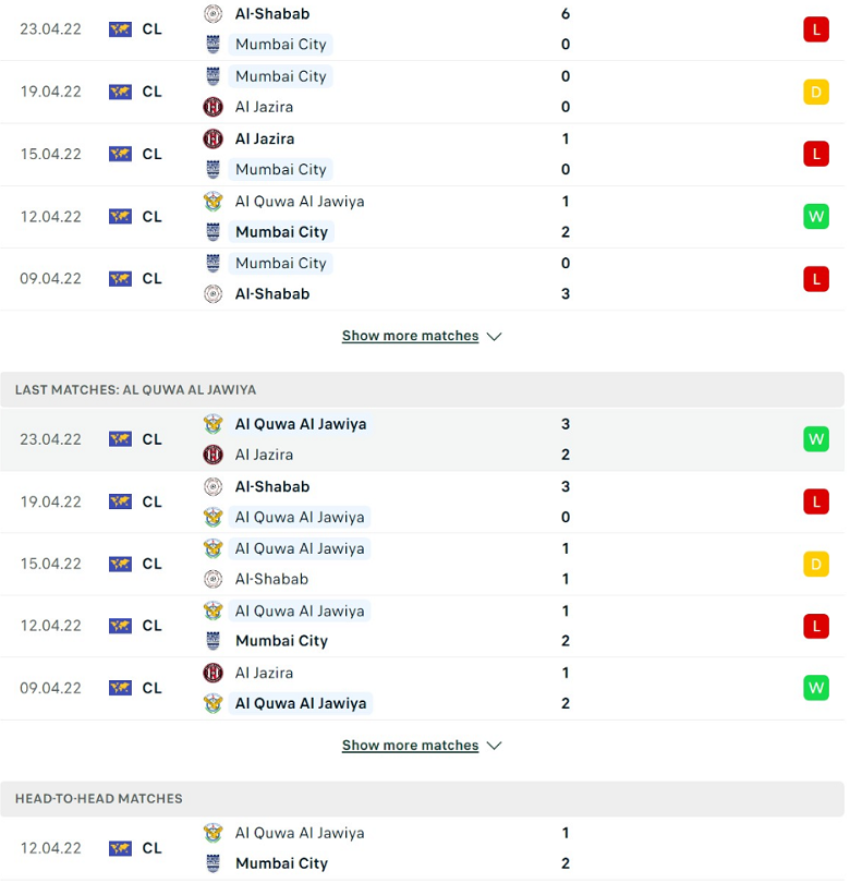 Nhận định, dự đoán Mumbai City vs Al Quwa Al Jawiya, 3h15 ngày 27/4: Phục thù - Ảnh 2