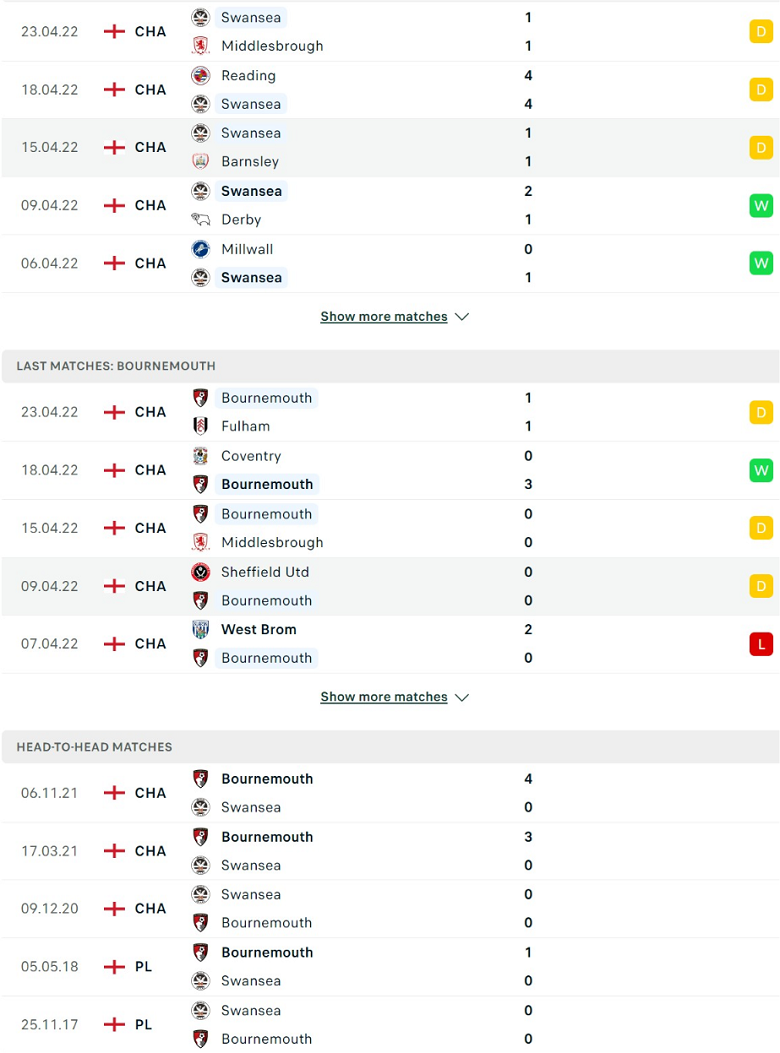 Nhận định, dự đoán Swansea vs Bournemouth, 1h45 ngày 27/4: Không được sảy chân - Ảnh 2