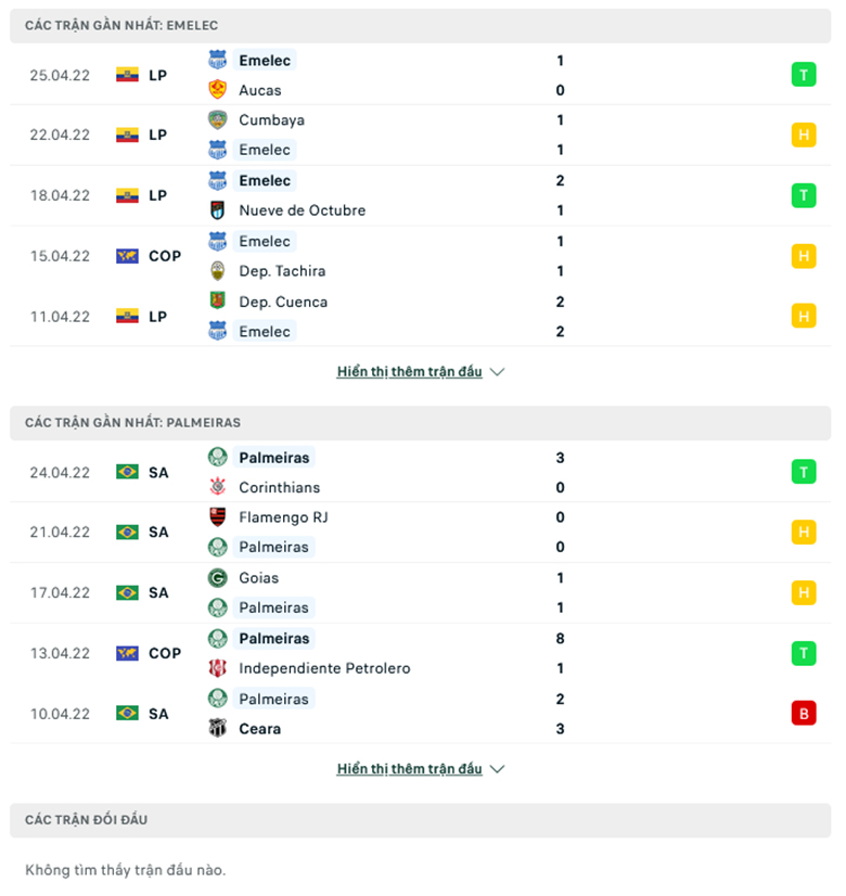 Nhận định, dự đoán Emelec vs Palmeiras, 7h00 ngày 28/4: Sức mạnh nhà vô địch - Ảnh 1