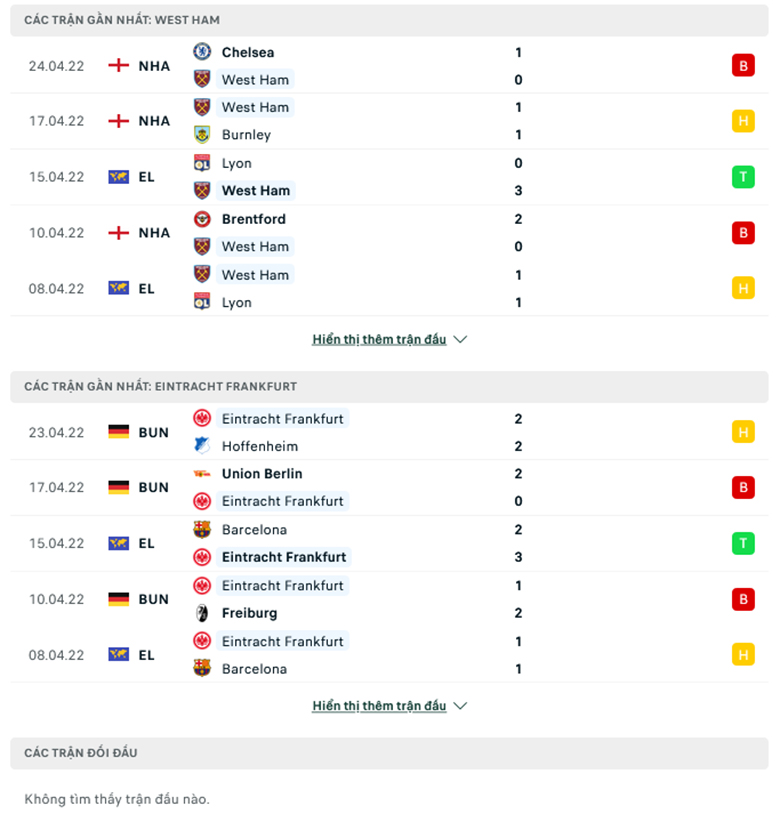 Nhận định, dự đoán West Ham vs Eintracht Frankfurt, 2h00 ngày 29/4: Sức bật sân nhà - Ảnh 1