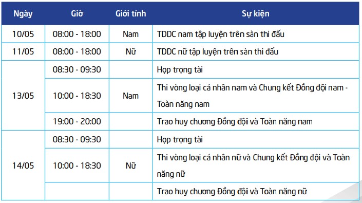 Lịch thi đấu Thể dục dụng cụ SEA Games 31 tại Việt Nam mới nhất - Ảnh 2