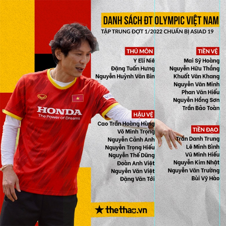 ĐT Olympic Việt Nam triệu tập 24 cầu thủ chuẩn bị cho VCK U23 châu Á 2022 và Asiad 19 - Ảnh 4