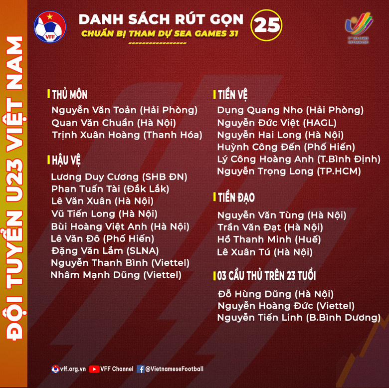 HLV Park Hang Seo công bố danh sách rút gọn ĐT U23 Việt Nam dự SEA Games 31 - Ảnh 2