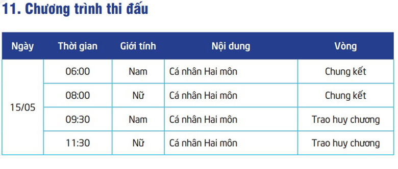 Lịch thi đấu Duathlon SEA Games 31 tại Việt Nam mới nhất - Ảnh 1
