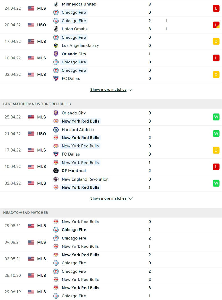 Nhận định, dự đoán Chicago Fire vs New York Red Bulls, 7h07 ngày 1/5: Ngán ngẩm hàng công - Ảnh 2