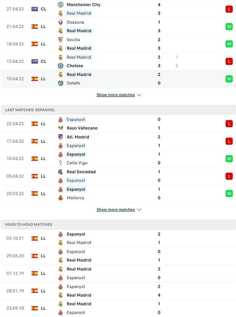 Nhận định, dự đoán Real Madrid vs Espanyol, 21h15 ngày 30/4: Nghi ngờ cửa trên - Ảnh 2