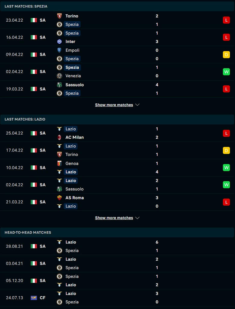 Nhận định, dự đoán Spezia vs Lazio, 01h45 ngày 1/5: Chưa hết ám ảnh - Ảnh 1