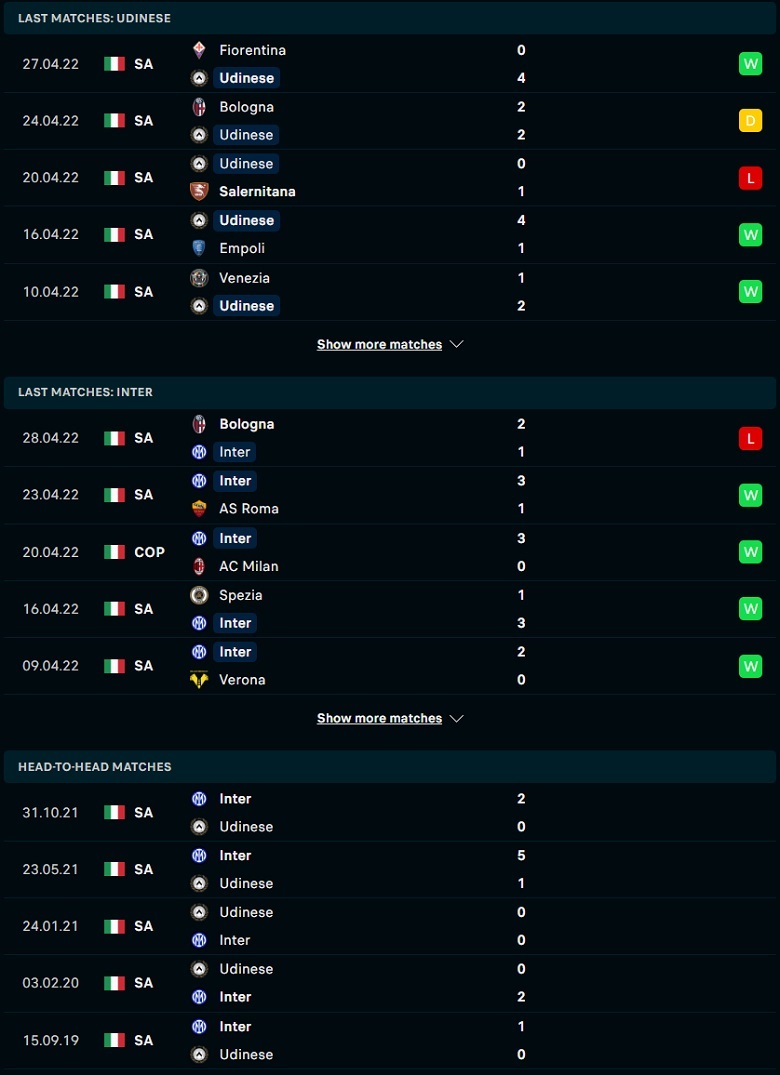 Nhận định, dự đoán Udinese vs Inter Milan, 23h00 ngày 1/5: Chuyến đi khó khăn - Ảnh 1