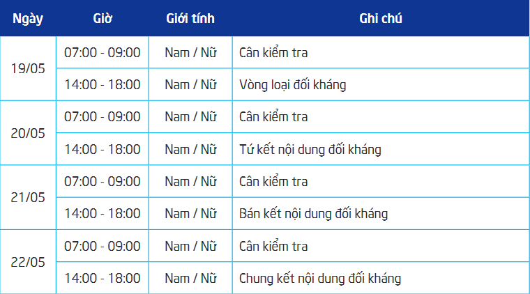 Lịch thi đấu Muay Thái SEA Games 31 tại Việt Nam mới nhất - Ảnh 3