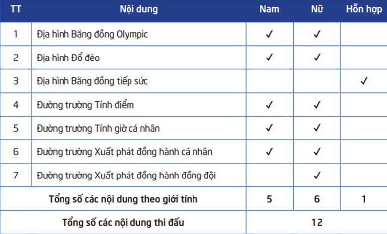 Lịch thi đấu Xe đạp địa hình SEA Games 31 tại Việt Nam mới nhất - Ảnh 3