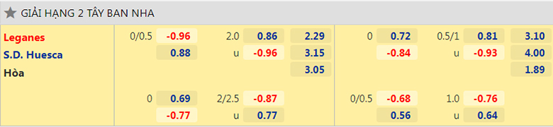 Nhận định, dự đoán Leganés vs Huesca, 23h30 ngày 2/5: Khách tự tin - Ảnh 1