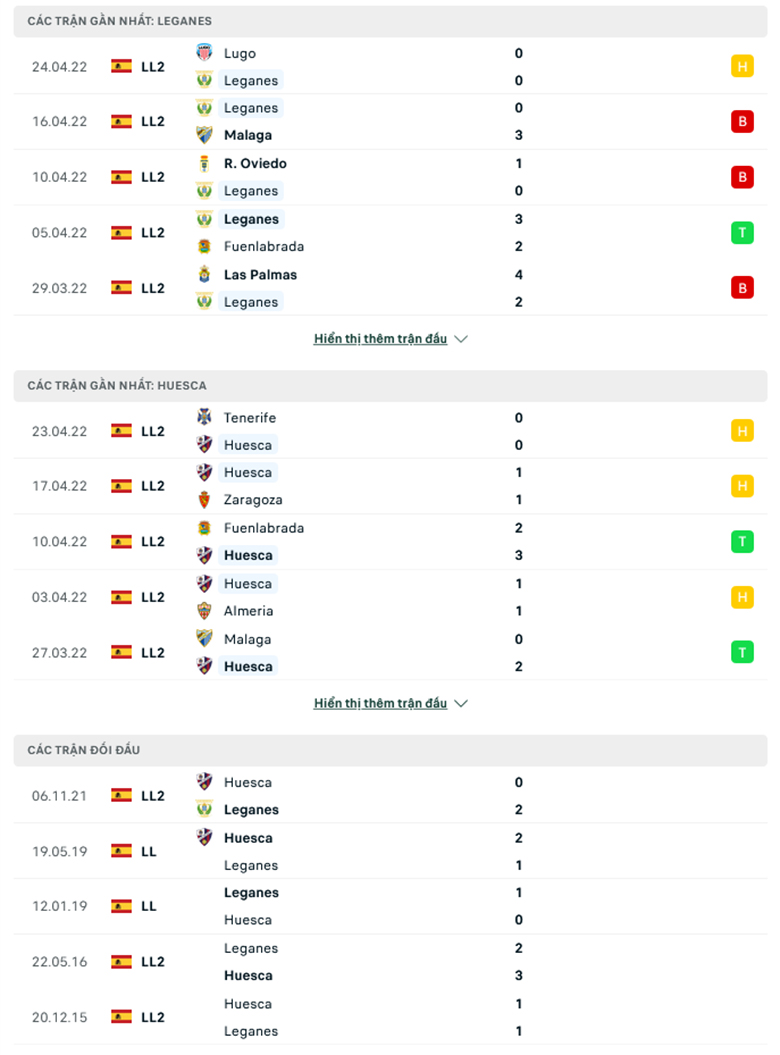 Nhận định, dự đoán Leganés vs Huesca, 23h30 ngày 2/5: Khách tự tin - Ảnh 3