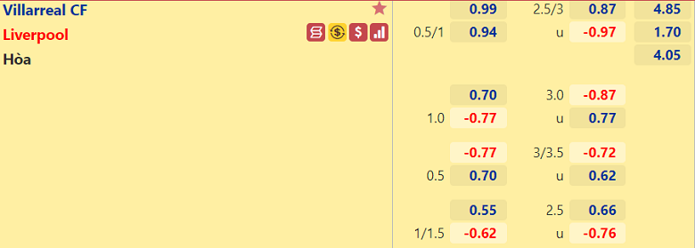 Trận Villarreal vs Liverpool ai kèo trên, chấp bao nhiêu trái? - Ảnh 2