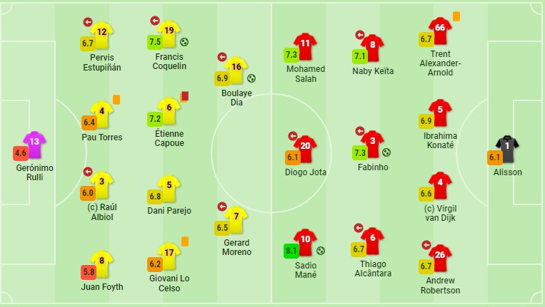 Chấm điểm Villarreal vs Liverpool: Mane rực sáng bên cạnh 'siêu dự bị' Diaz - Ảnh 2