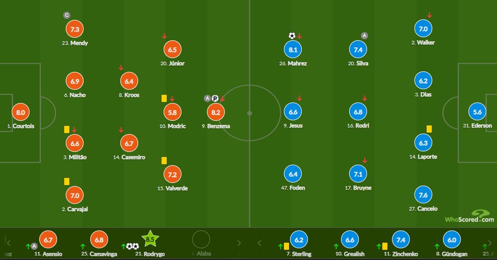 Chấm điểm Real Madrid vs Man City: Benzema, Rodrygo cao nhất - Ảnh 2