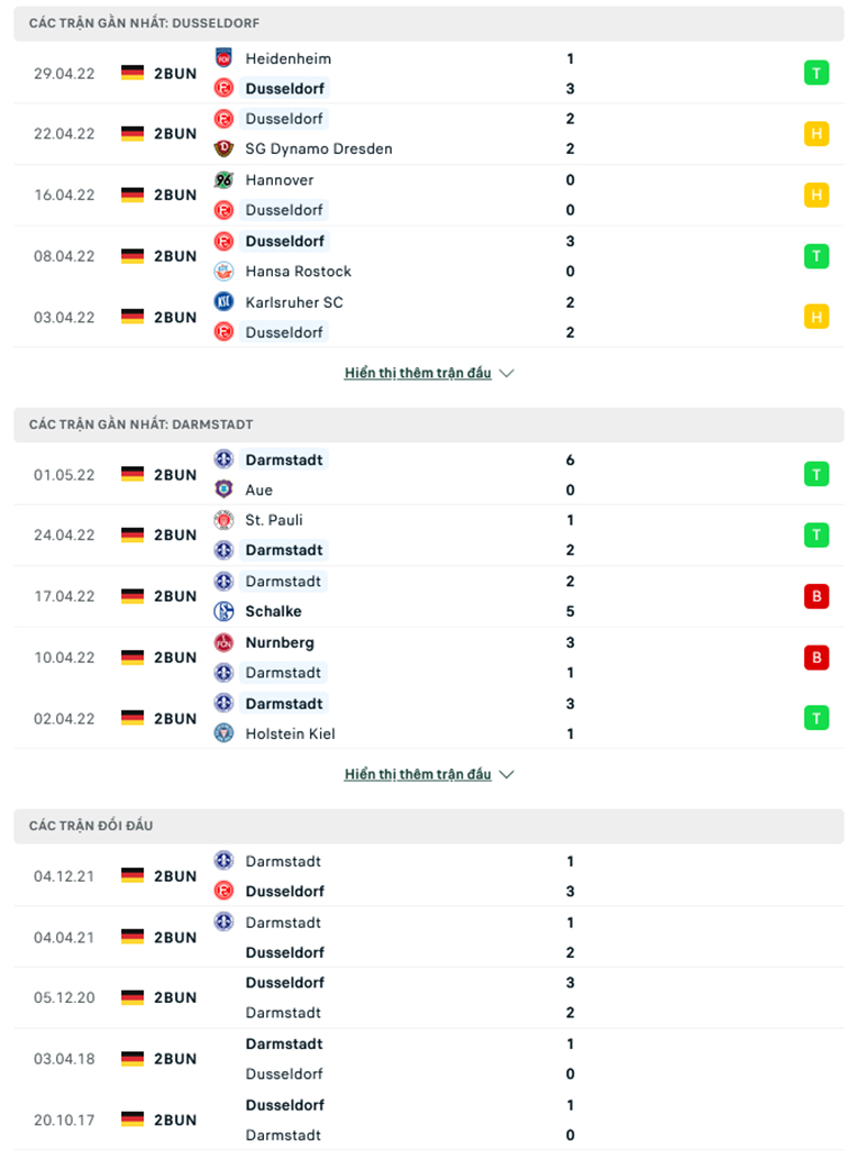 Nhận định, dự đoán Düsseldorf vs Darmstadt, 23h30 ngày 6/5: Đối thủ đáng ghét - Ảnh 1