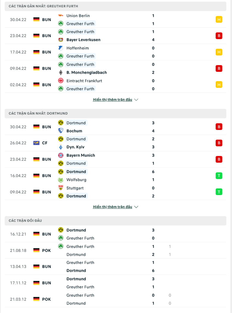 Nhận định, dự đoán Fürth vs Dortmund, 20h30 ngày 7/5: Tìm lại niềm vui - Ảnh 1