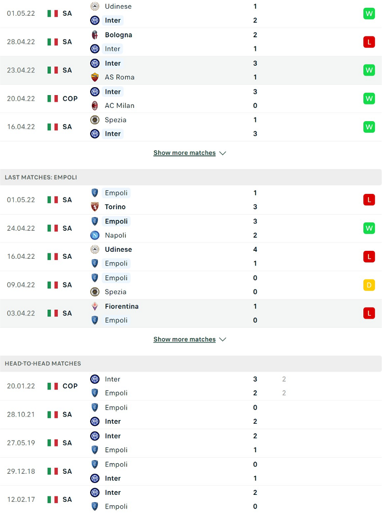 Nhận định, dự đoán Inter Milan vs Empoli, 23h45 ngày 6/5: Tưởng dễ mà khó - Ảnh 2