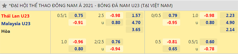 Nhận định, dự đoán Thái Lan U23 vs Malaysia U23, 19h00 ngày 7/5: Tin ở Voi chiến - Ảnh 3