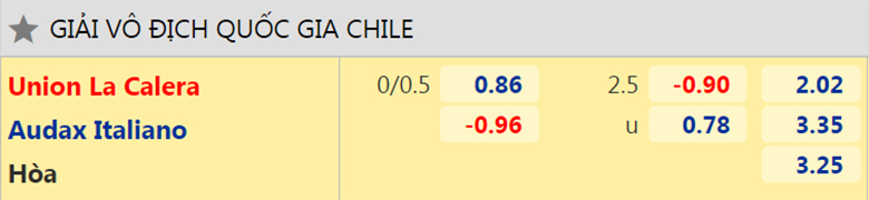 Nhận định, dự đoán La Calera vs Audax Italiano, 7h30 ngày 10/5: Chưa thoát khủng hoảng - Ảnh 2
