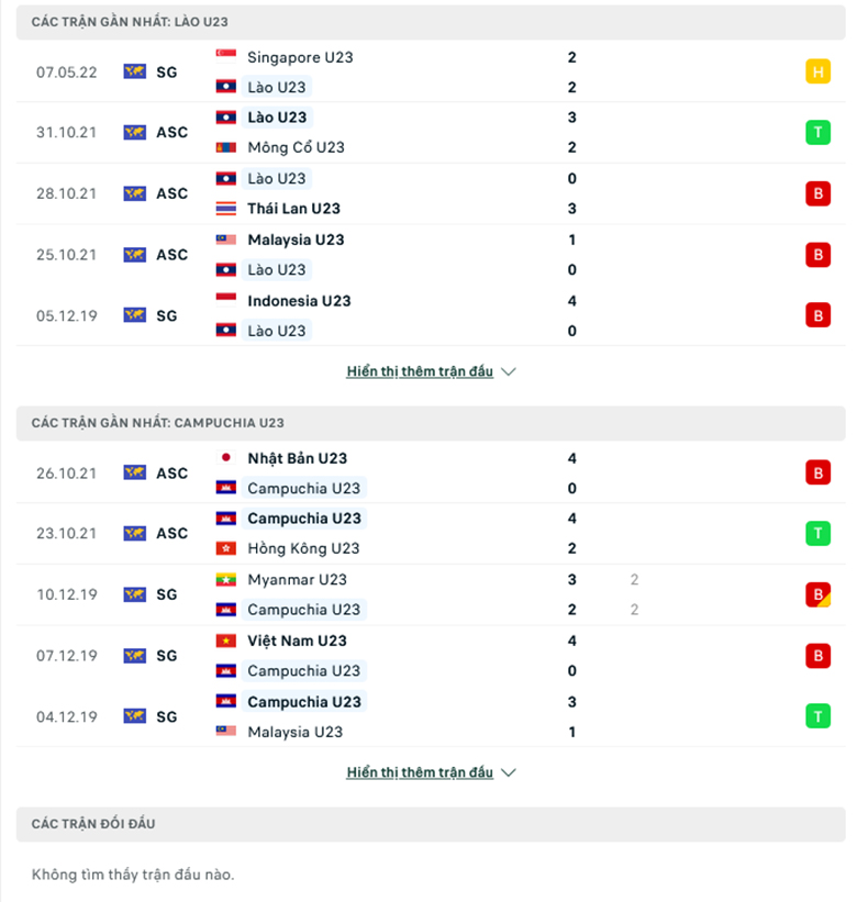 Nhận định, dự đoán U23 Lào vs U23 Campuchia, 16h00 ngày 9/5: Ngựa ô sải vó - Ảnh 1