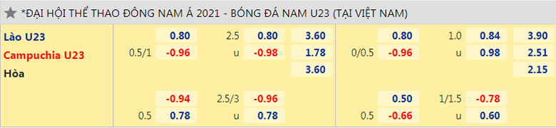 Nhận định, dự đoán U23 Lào vs U23 Campuchia, 16h00 ngày 9/5: Ngựa ô sải vó - Ảnh 2