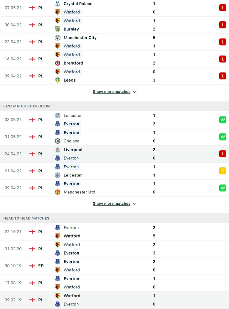 Nhận định, dự đoán Watford vs Everton, 1h45 ngày 12/5: Thuận đường cho Lampard - Ảnh 2