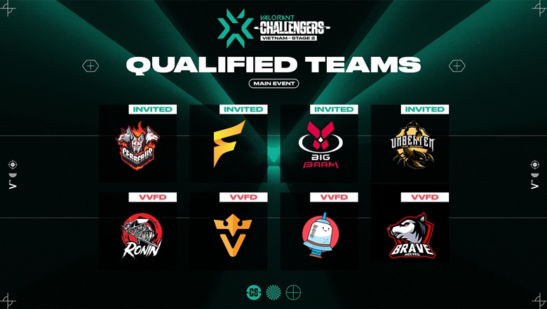 Xác định 8 đội tuyển tham dự VCT 2022 Vietnam Stage 2 Challengers - Ảnh 1