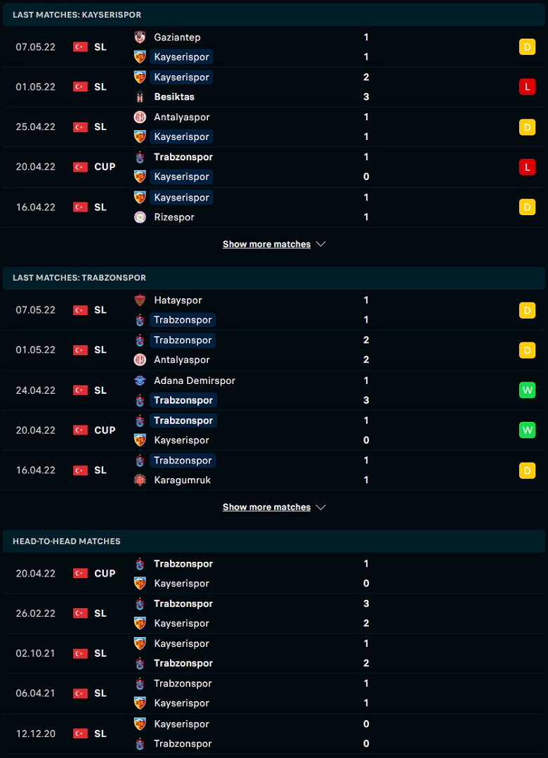Nhận định, dự đoán Kayserispor vs Trabzonspor, 00h30 ngày 11/5: Không có cửa bật - Ảnh 1