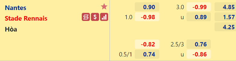 Nhận định, dự đoán Nantes vs Rennes, 02h00 ngày 12/5: Hơn ở động lực - Ảnh 3