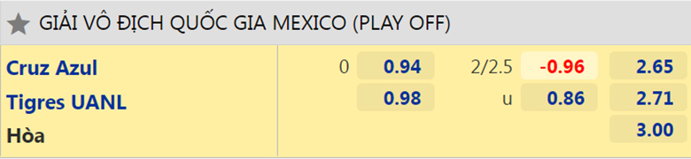 Nhận định, dự đoán Cruz Azul vs Tigres UANL, 7h00 ngày 13/5: Chủ nhà gặp khó - Ảnh 2