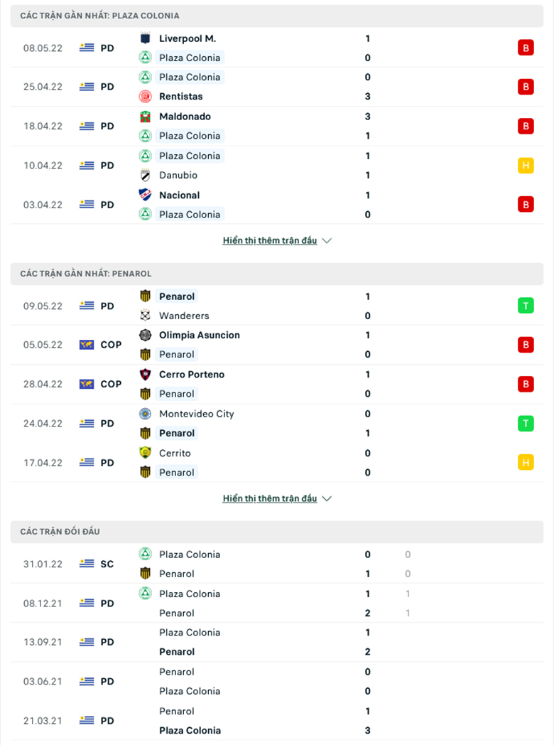 Nhận định, dự đoán Plaza Colonia vs Peñarol, 6h30 ngày 14/5: Khách lấn chủ - Ảnh 1