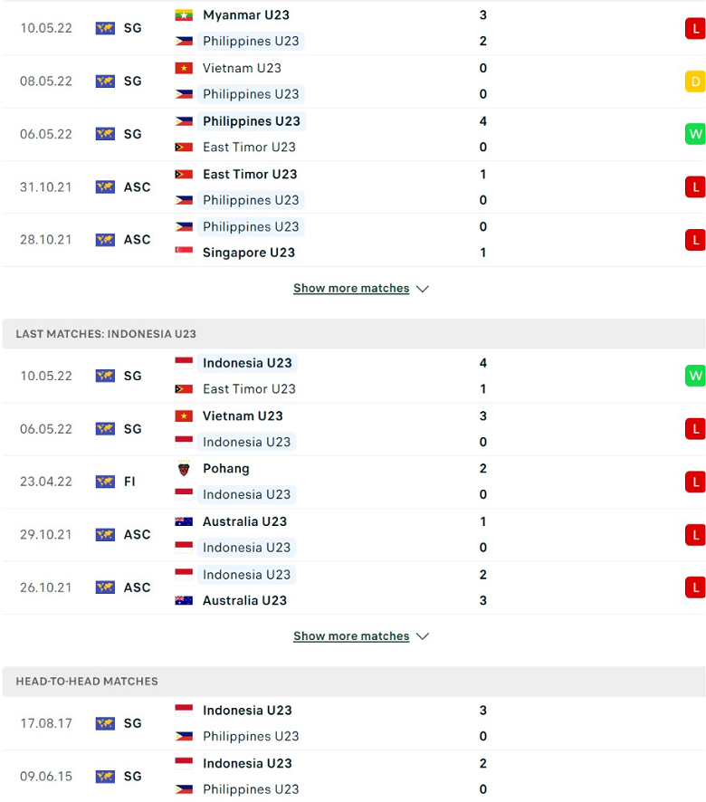 Nhận định, dự đoán U23 Philippines vs U23 Indonesia, 16h00 ngày 13/5: Khẳng định sức mạnh - Ảnh 2