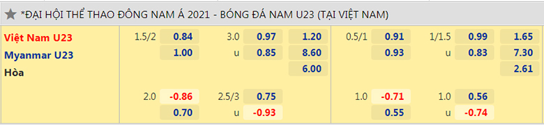 Nhận định, dự đoán U23 Việt Nam vs U23 Myanmar, 19h00 ngày 13/5: Khó tạo cách biệt - Ảnh 2
