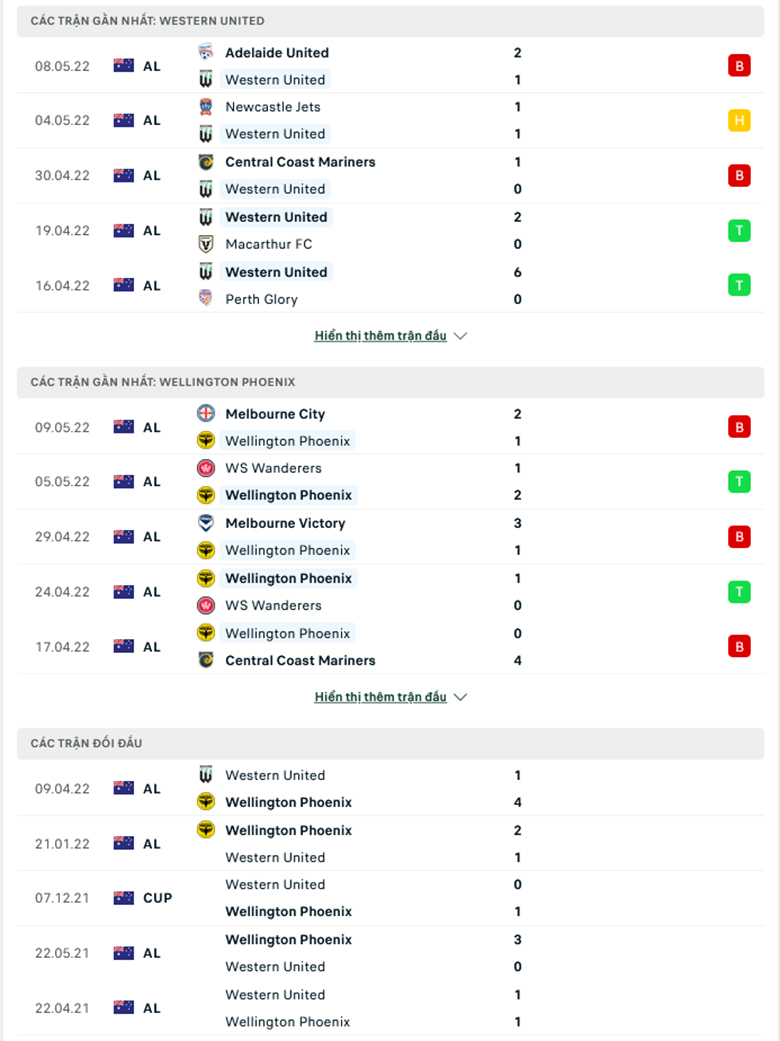 Nhận định, dự đoán Western United vs Wellington Phoenix, 16h45 ngày 14/5: Cái duyên đối đầu - Ảnh 1