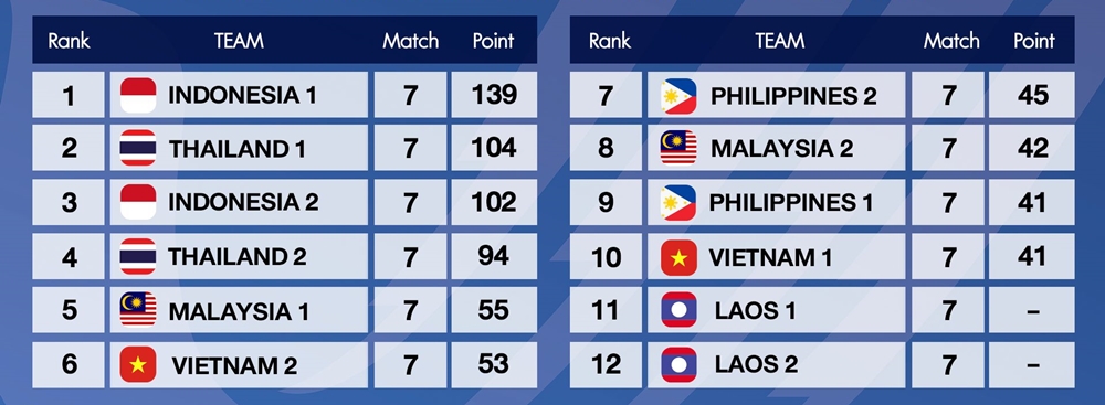 Cổ động viên Thái Lan ‘tô màu’ cho khán phòng Free Fire SEA Games 31 - Ảnh 6