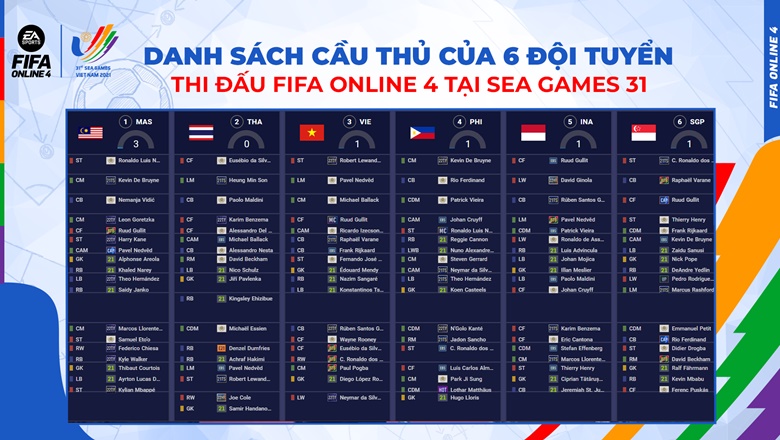 FIFA Online 4 SEA Games 31: Chốt danh sách cầu thủ của 6 đội tuyển - Ảnh 1