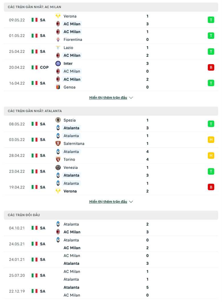 Nhận định, dự đoán AC Milan vs Atalanta, 23h00 ngày 15/5: Nhọc nhằn giữ đỉnh - Ảnh 1