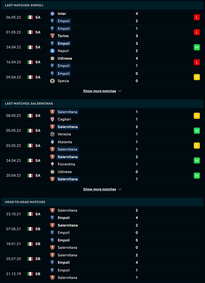 Nhận định, dự đoán Empoli vs Salernitana, 20h00 ngày 14/5: Sức bật mạnh mẽ - Ảnh 1