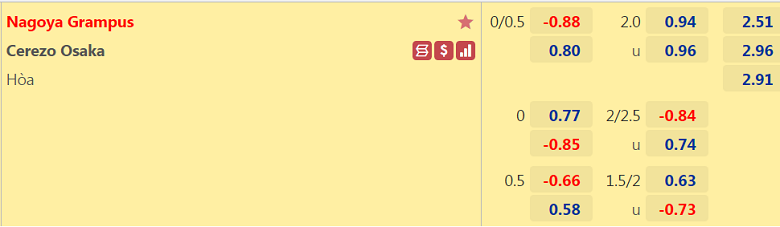 Nhận định, dự đoán Nagoya Grampus vs Cerezo Osaka, 12h00 ngày 14/5: Chủ nhà yếu thế - Ảnh 3
