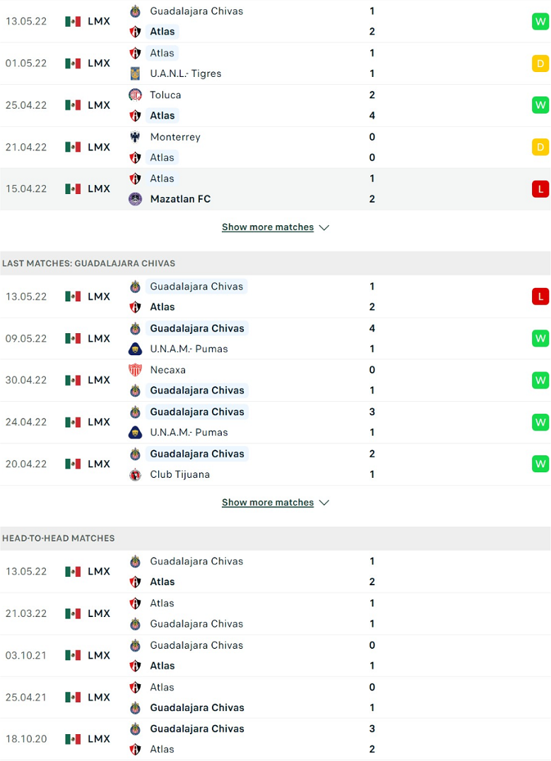 Nhận định, dự đoán Atlas vs Guadalajara Chivas, 6h00 ngày 16/5: Chủ nhà hiếu khách - Ảnh 2