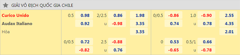 Nhận định, dự đoán Curicó Unido vs Audax Italiano, 7h30 ngày 17/5: Trở lại đường đua - Ảnh 2