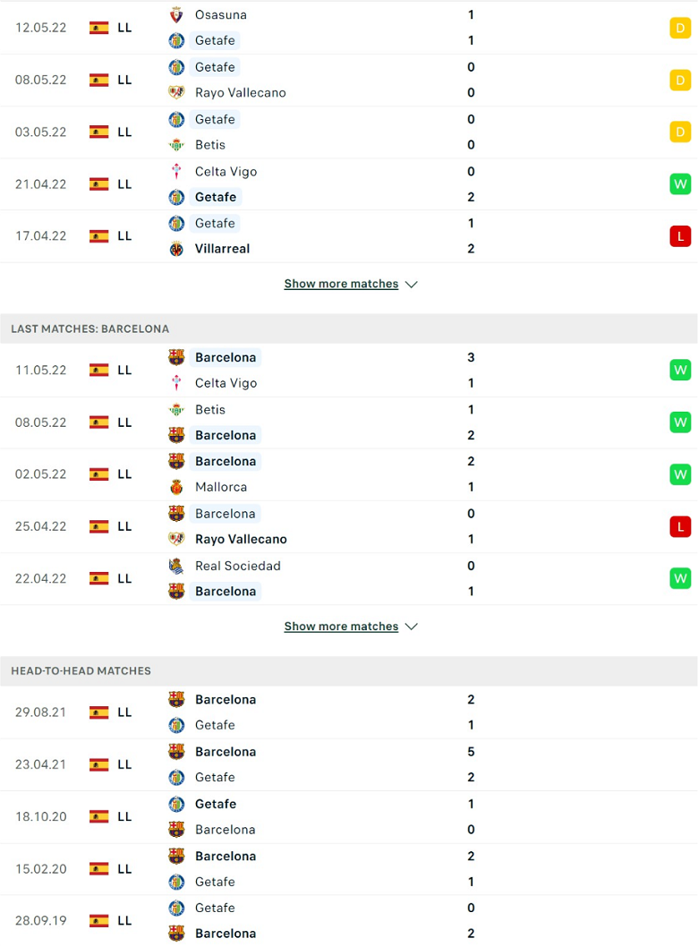 Nhận định, dự đoán Getafe vs Barcelona, 0h30 ngày 16/5: Nghi ngờ gã khổng lồ - Ảnh 2