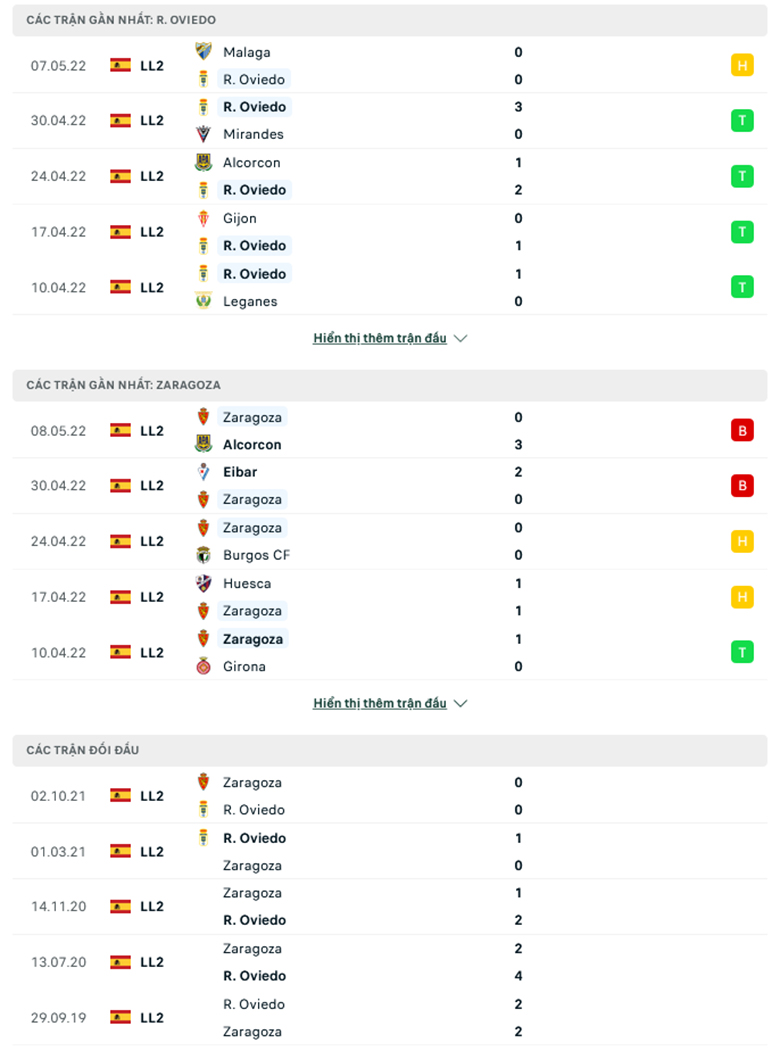 Nhận định, dự đoán Oviedo vs Zaragoza, 2h00 ngày 17/5: Khách không có cửa - Ảnh 1